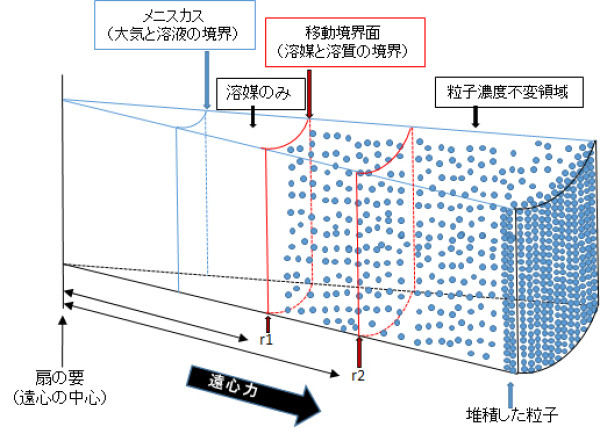 センターピースの拡大図