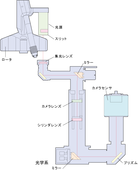 光学系
