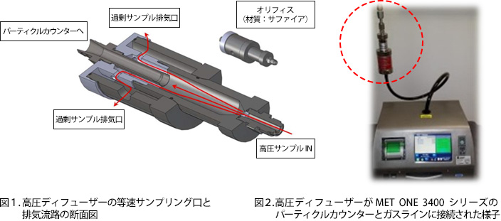 高圧ディフューザー