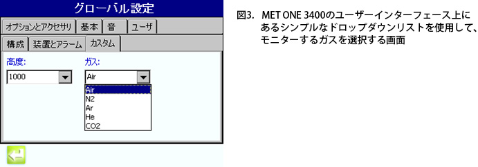 MET ONE 3400シリーズのガス選択オプション